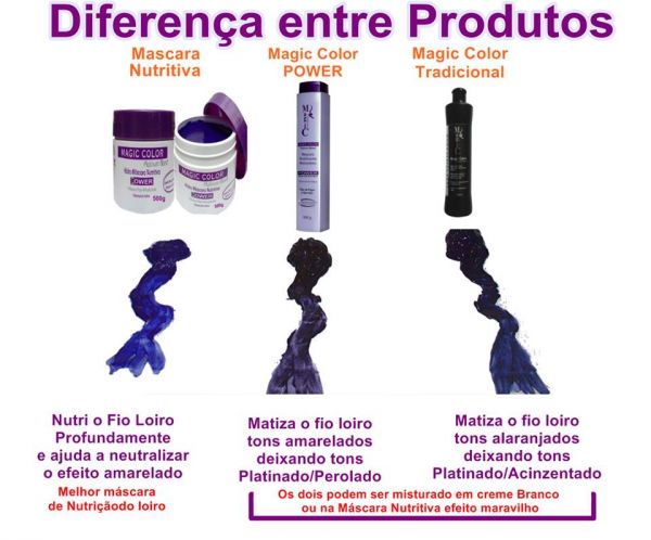 QUAL A DIFERENÇA  ENTRE OS MAGIC COLOR
